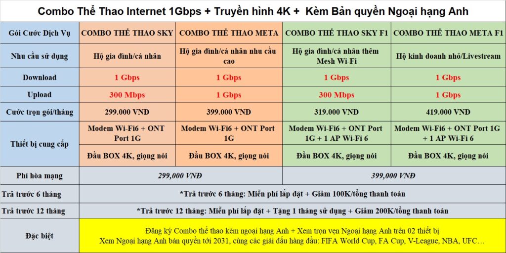 Combo the thao ngoai hang anh