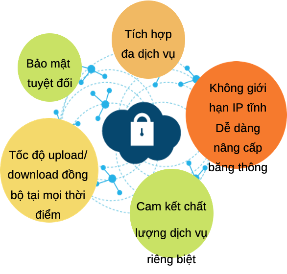 leased line